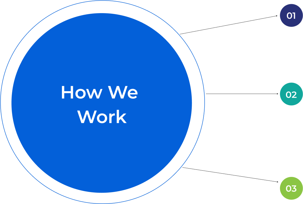 how-we-work
